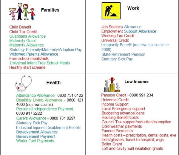 what-benefits-am-i-entitled-to-later-life-benefits-explained