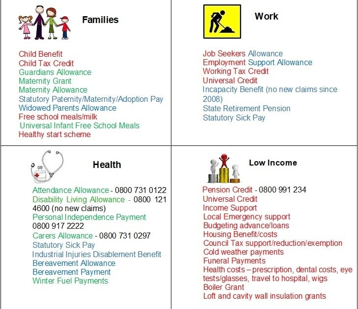 Benefit cap cheap carers allowance