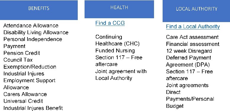 Paying for Care Table